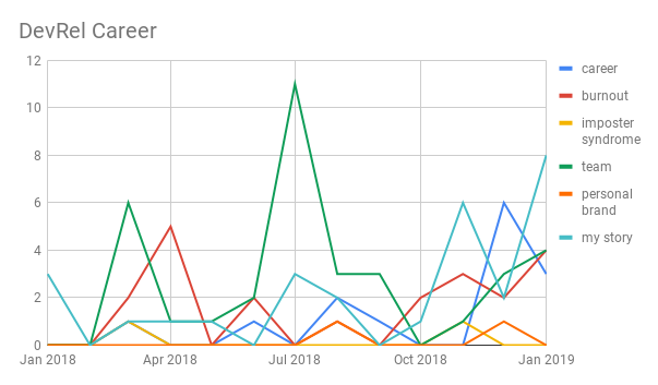 DevRel Career.png