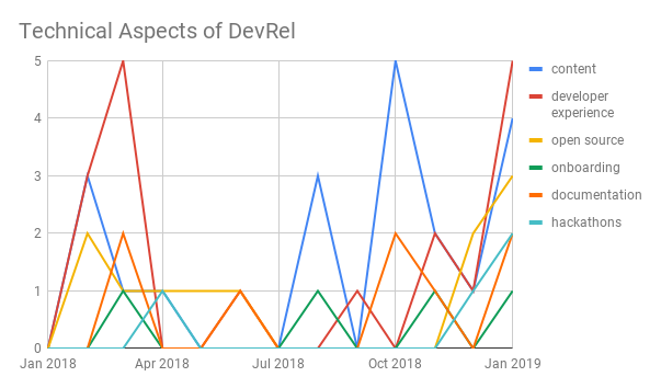 Technical Aspects of DevRel.png