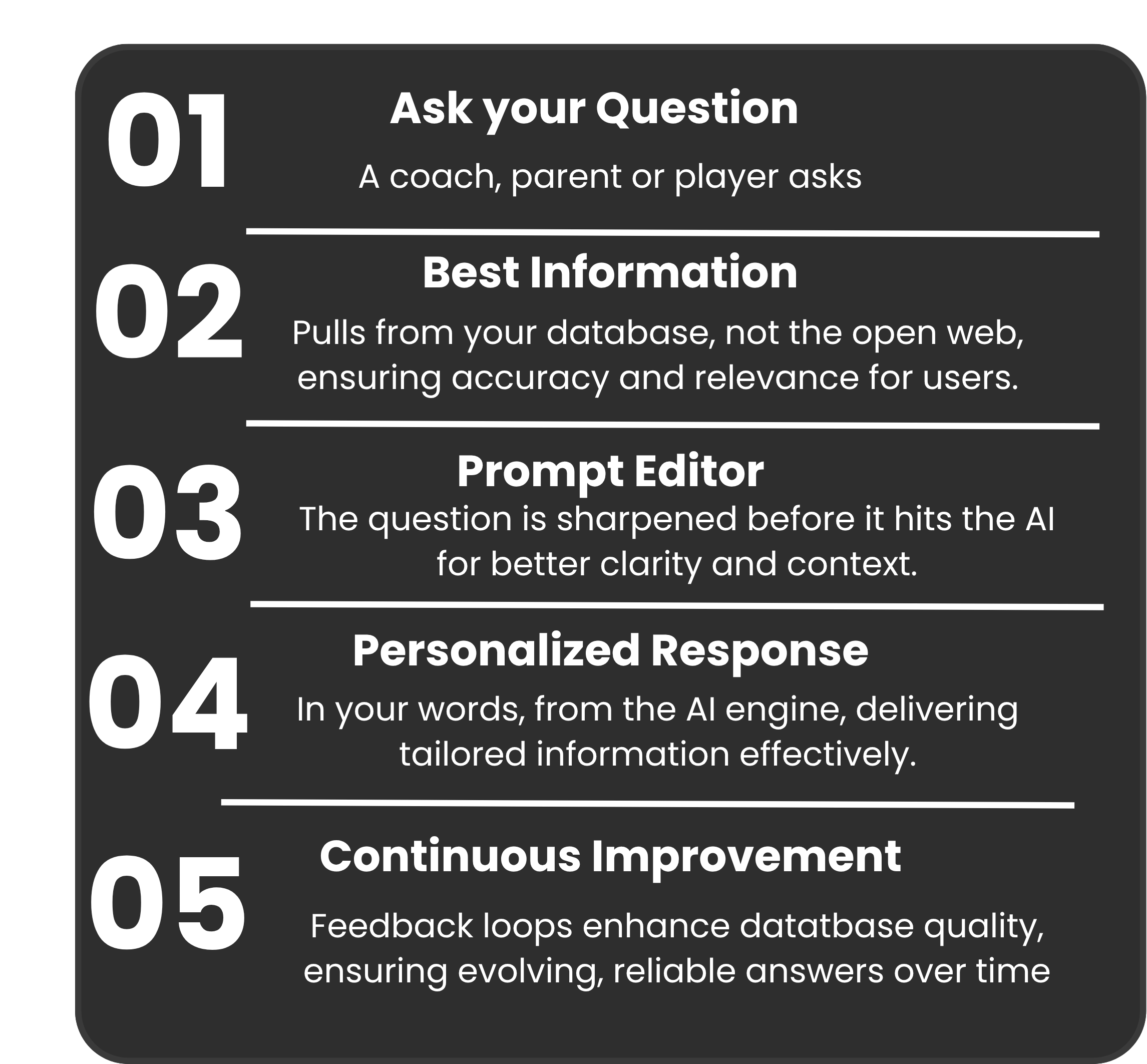 A black infographic with numbered sections providing tips for improving. It includes tips such as asking questions, pulling from a database, sharpening questions, personalized responses, continuous improvement, and feedback loops.