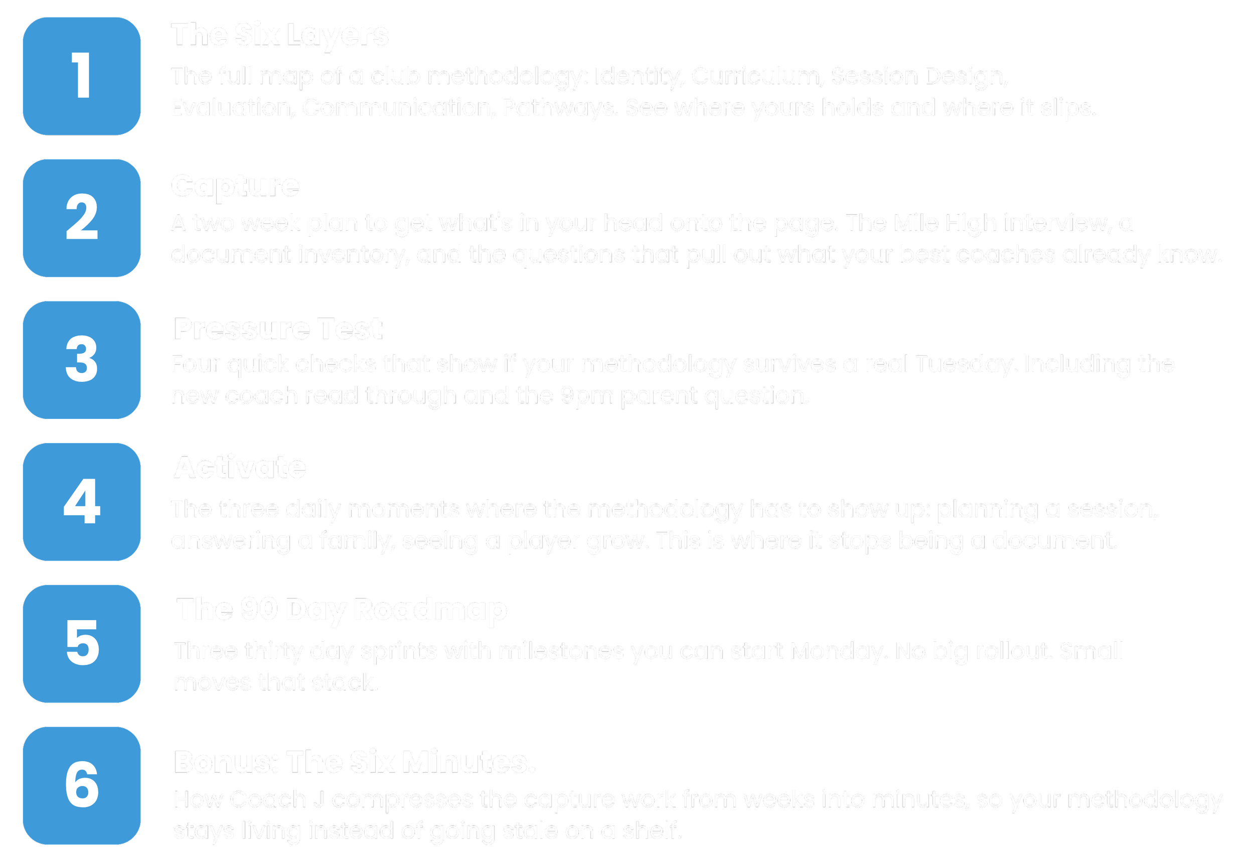 The image is a chart titled 'The Six Layers' showing six numbered sections with descriptions about a club methodology, planning, assessment, activation, milestones, and maintaining methodologies in a coaching or team setting.