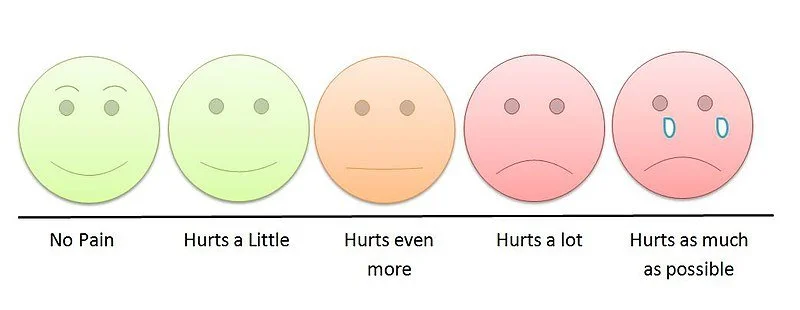 Pain Severity