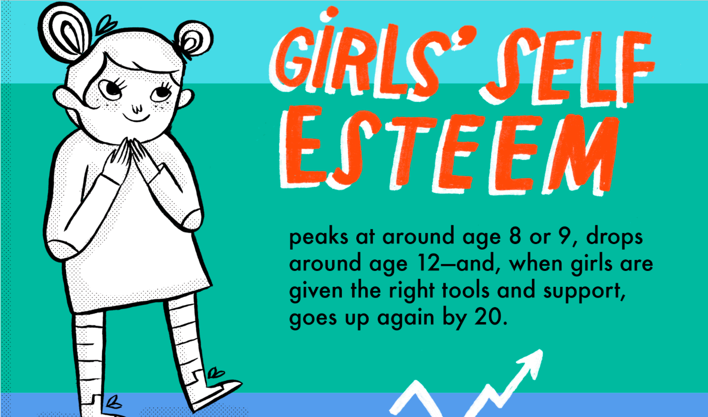 9 Reasons Why The Self-Esteem of Young Girls Really Matters