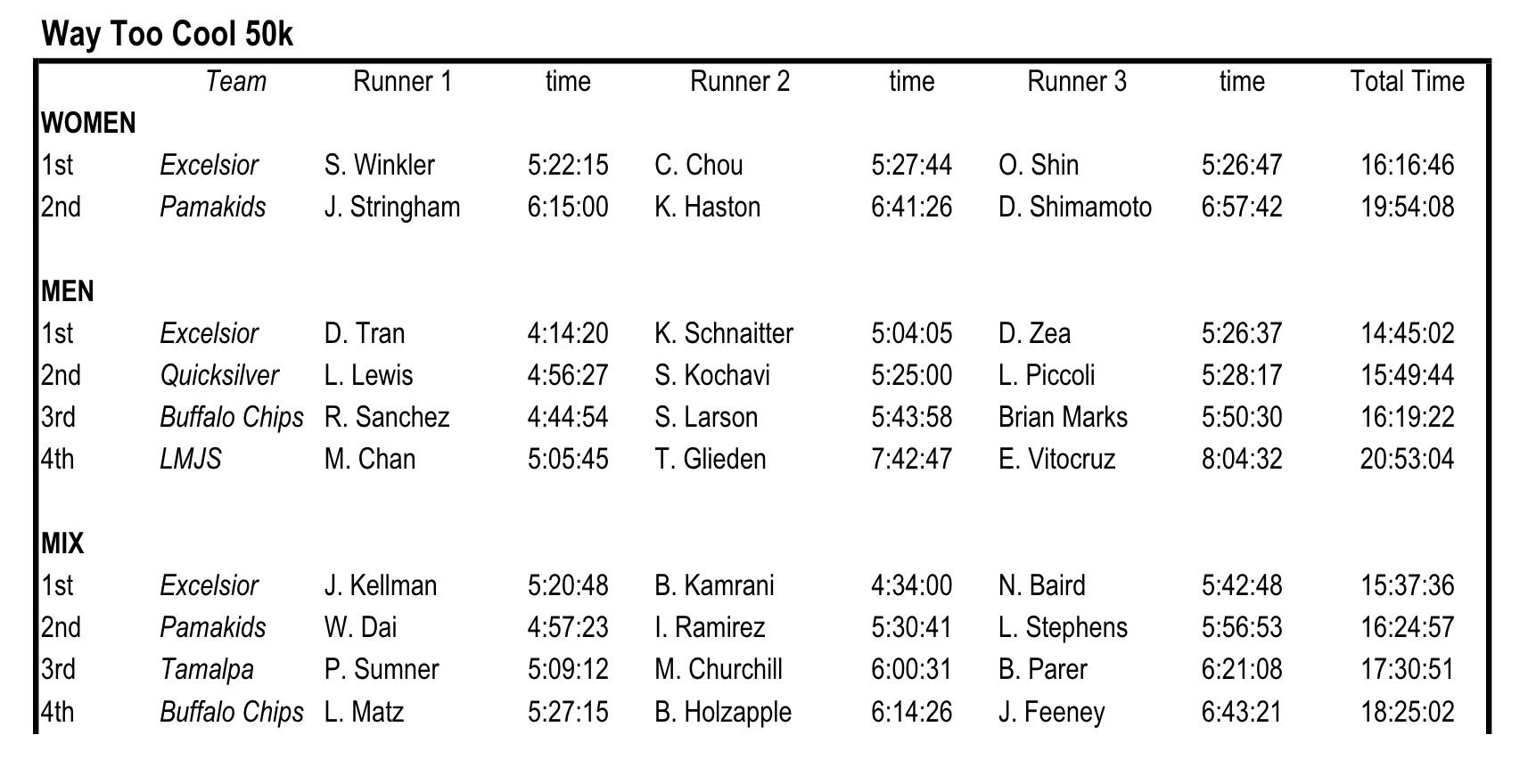 Screenshot_2019-03-10 mut2019TeamScoringBreakdown pdf.png
