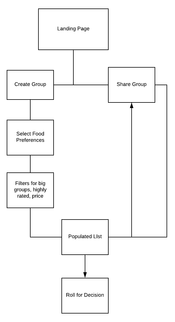 UserFlow_v1.png