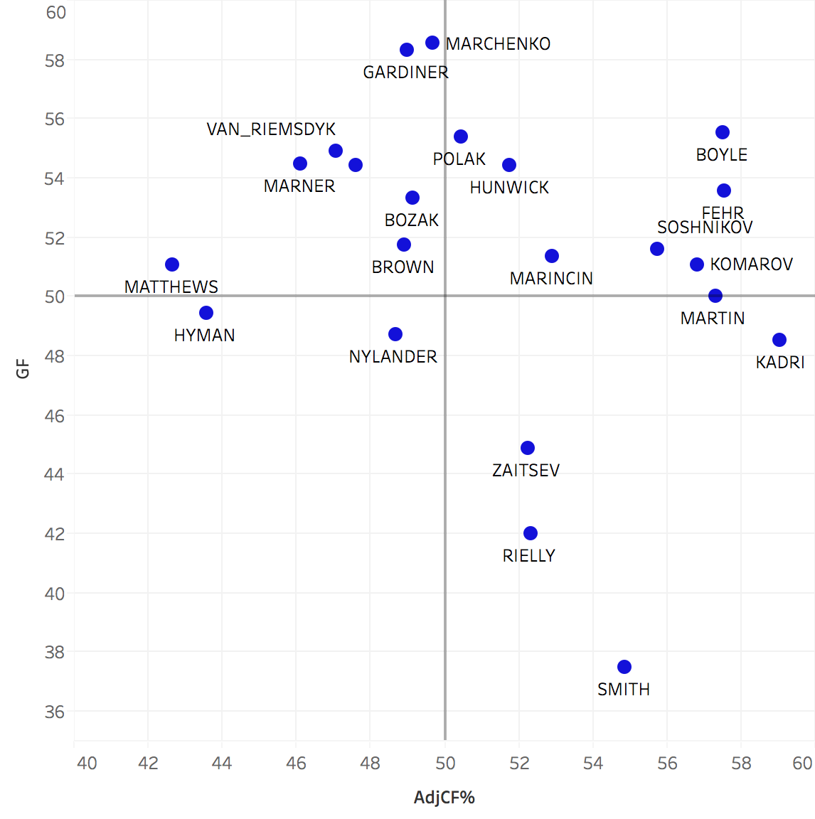 30 In 30 Expansion Preview Toronto Maple Leafs Pressbox Forward