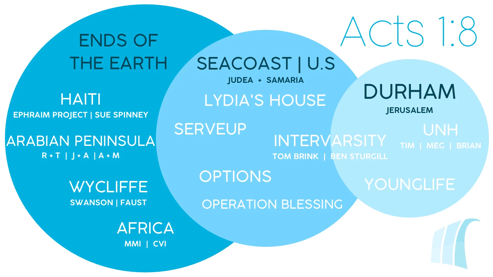 ACTS1-8.jpg