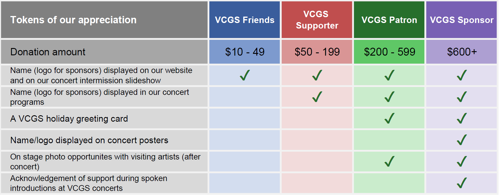 Donor Appreciation Guide.png
