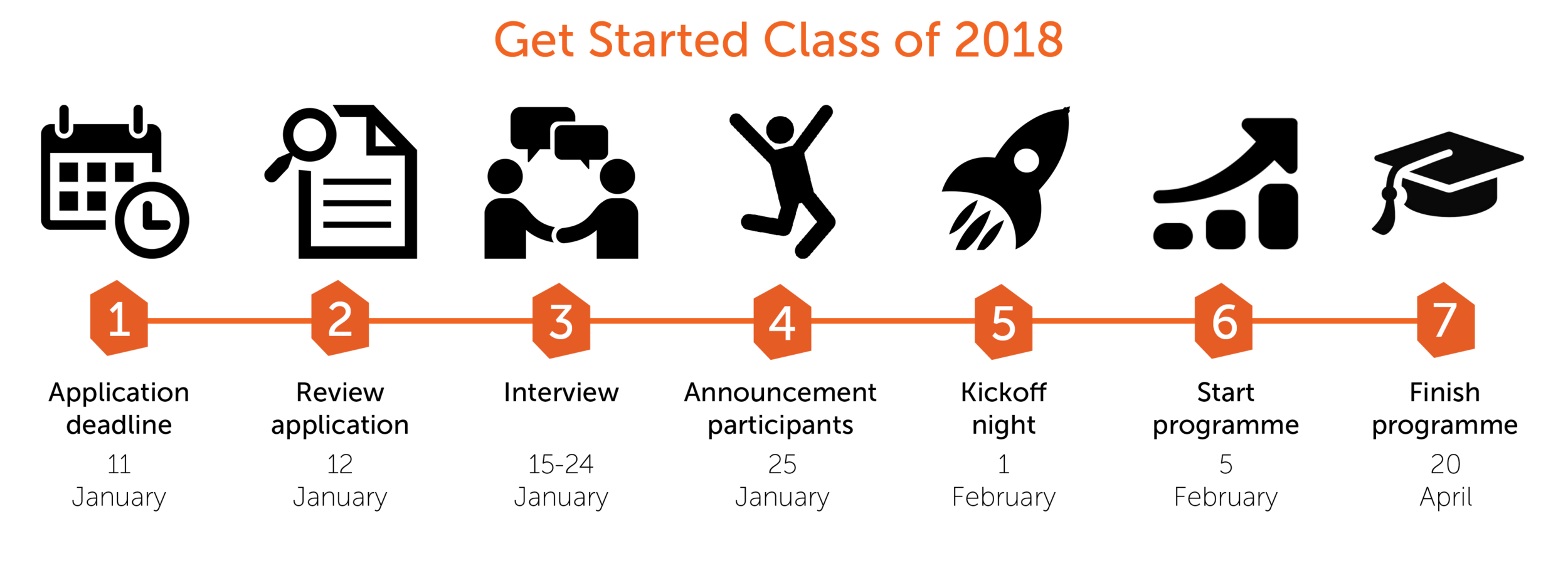 Timeline GS 2017 Class 2018.png