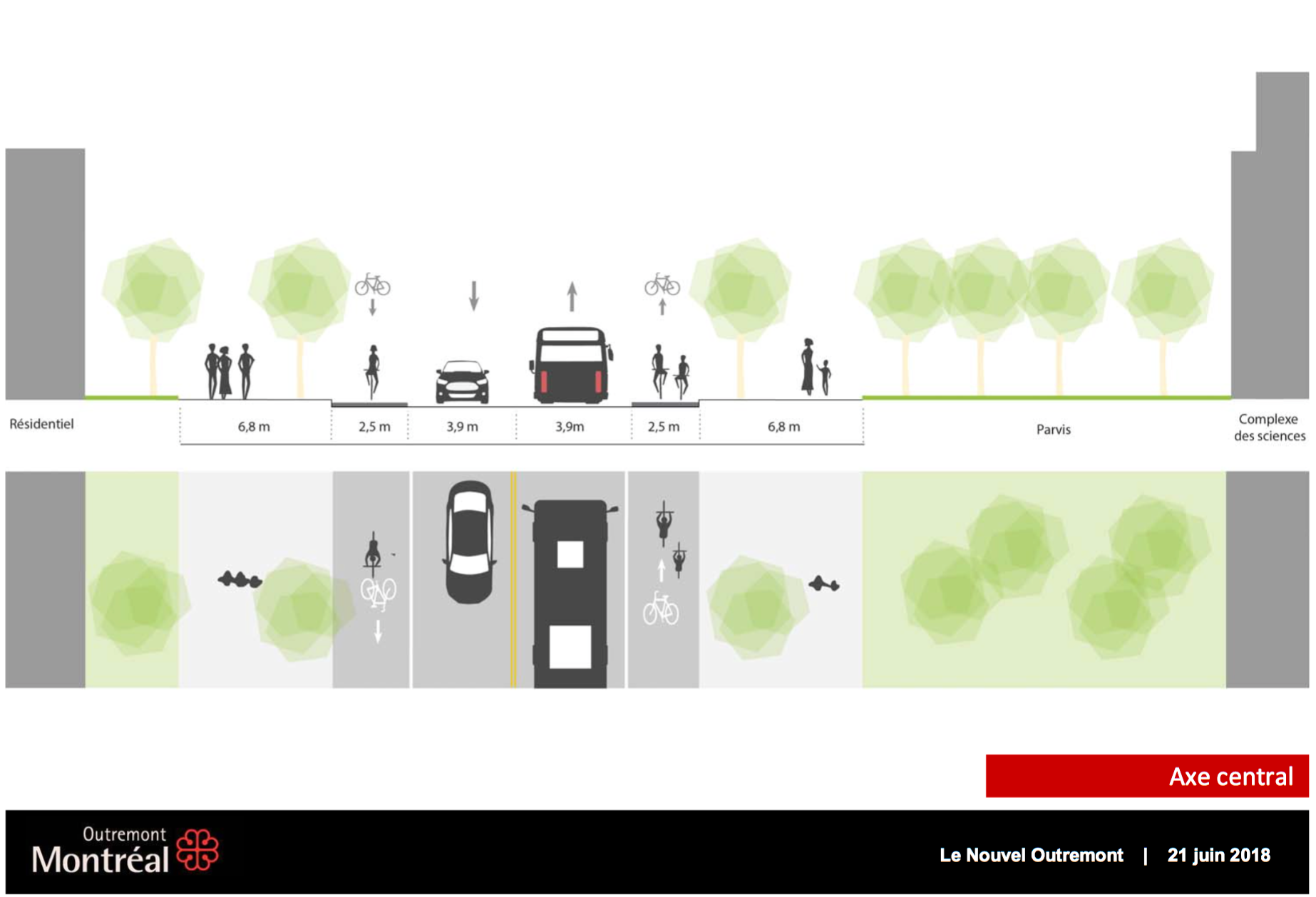  The City of Montréal inspired by Copenhagenize Design Co.’s infrastructure recommendations (Ville de Montréal). 