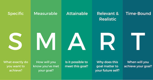 Attainable Examples 5 Tips To Stick With Your Goals — Advantage College Planning