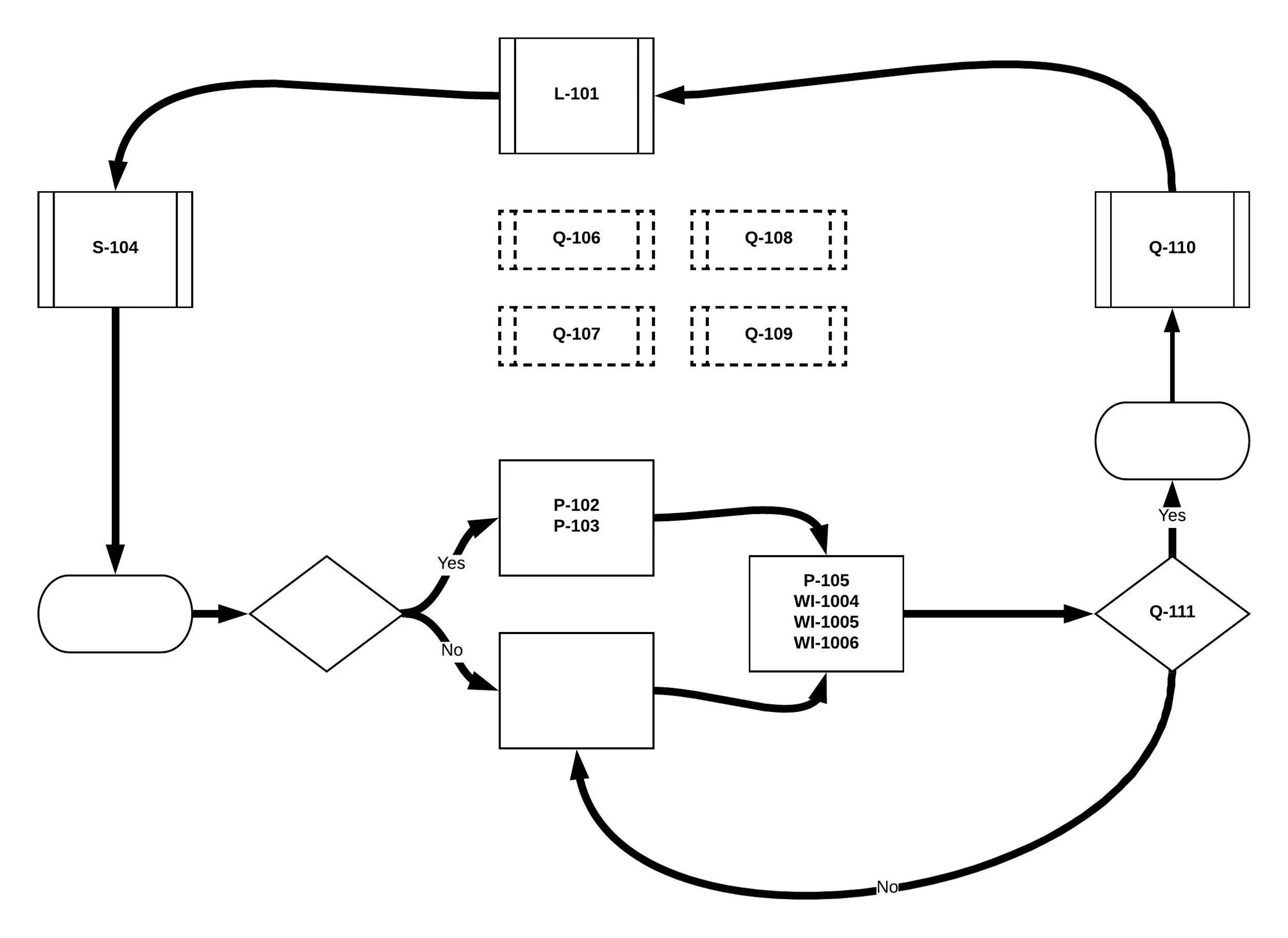 Quality management system representation (example 1)