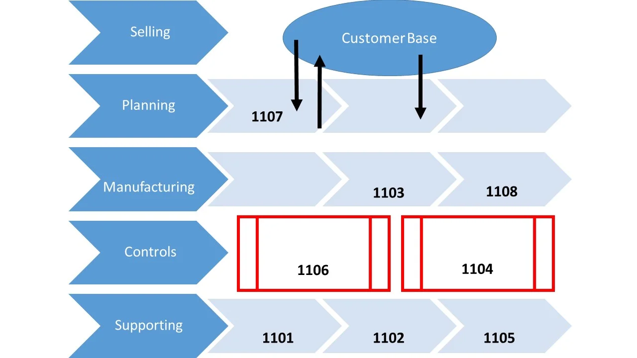 Quality management system representation (example 2)