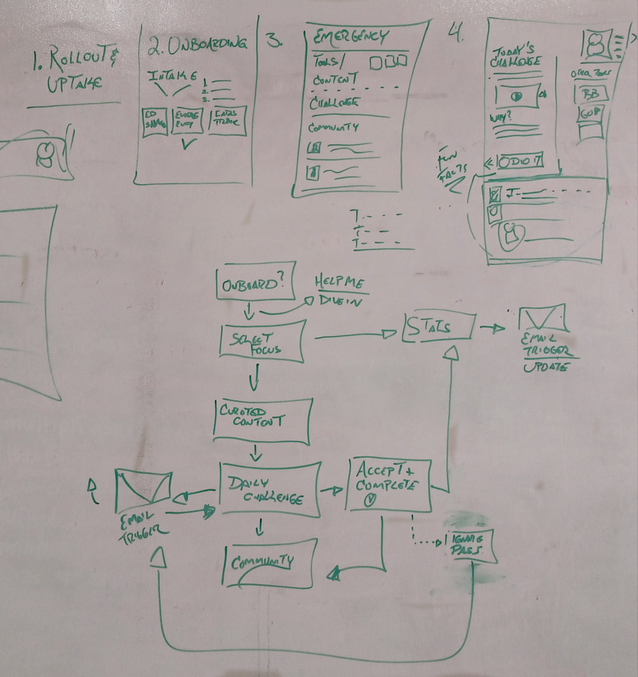 flow-whiteboard.png