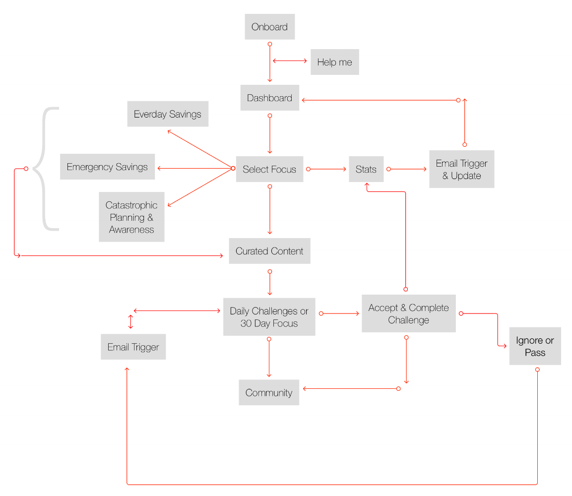 user-flow.png