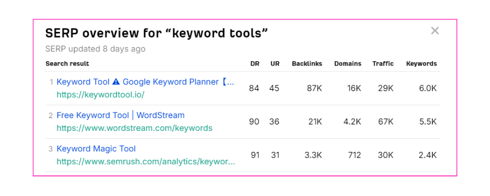 Keywords In Article 7 Best Free Keyword Research Tools for SEO — Web Copy Collective