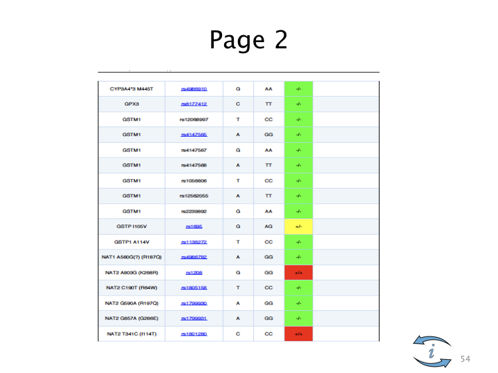 Introduction to Nutrigenomics.054.jpeg