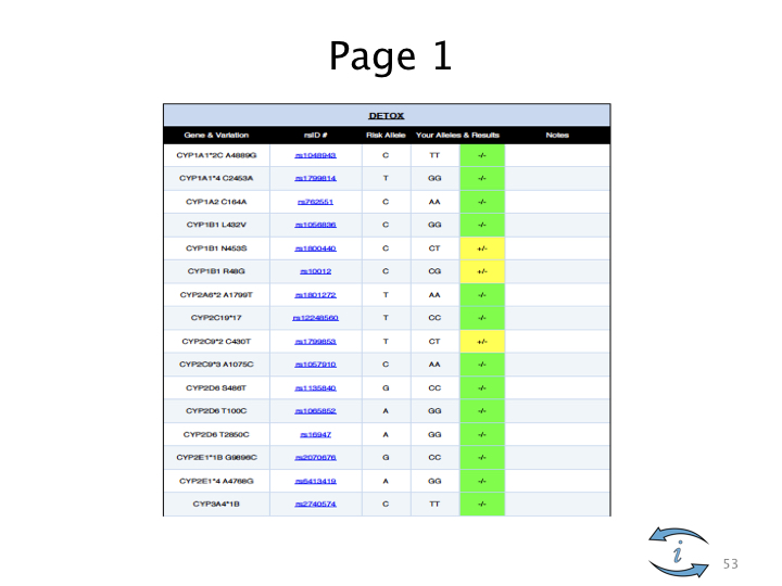 Introduction to Nutrigenomics.053.jpeg