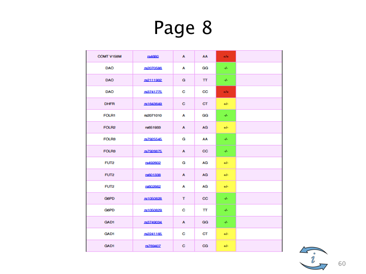 Introduction to Nutrigenomics.060.jpeg