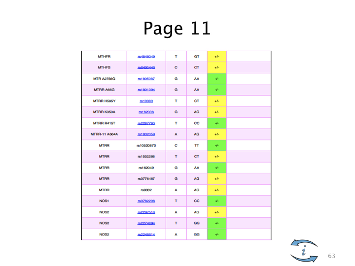 Introduction to Nutrigenomics.063.jpeg