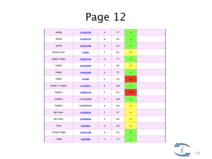 Introduction to Nutrigenomics.064.jpeg