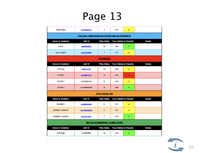 Introduction to Nutrigenomics.065.jpeg