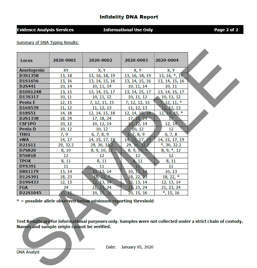 Example Infidelity DNA Test Results Page 2 - Validity Genetics