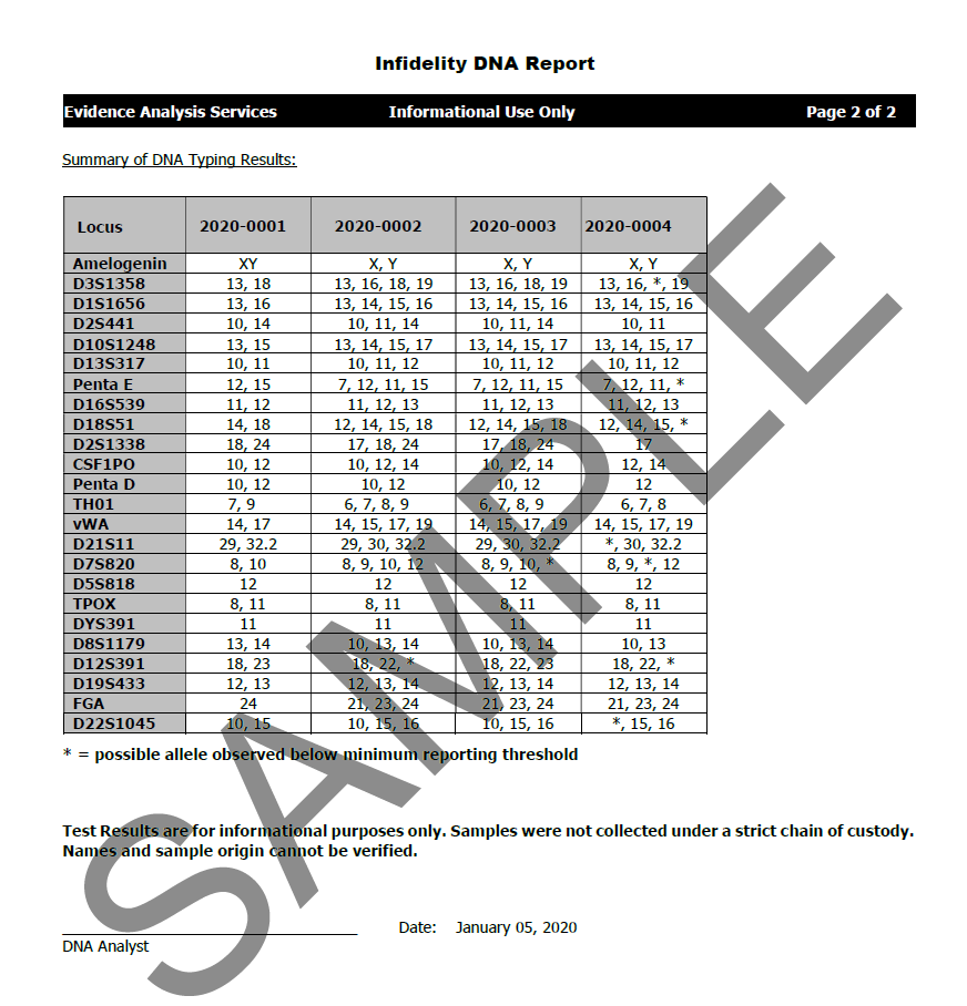 Example Infidelity Test Results Validity Genetics