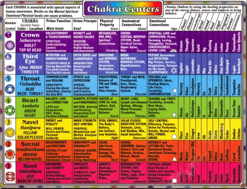 Chakra Chart.jpg