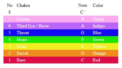 Chakra Sounds.jpg