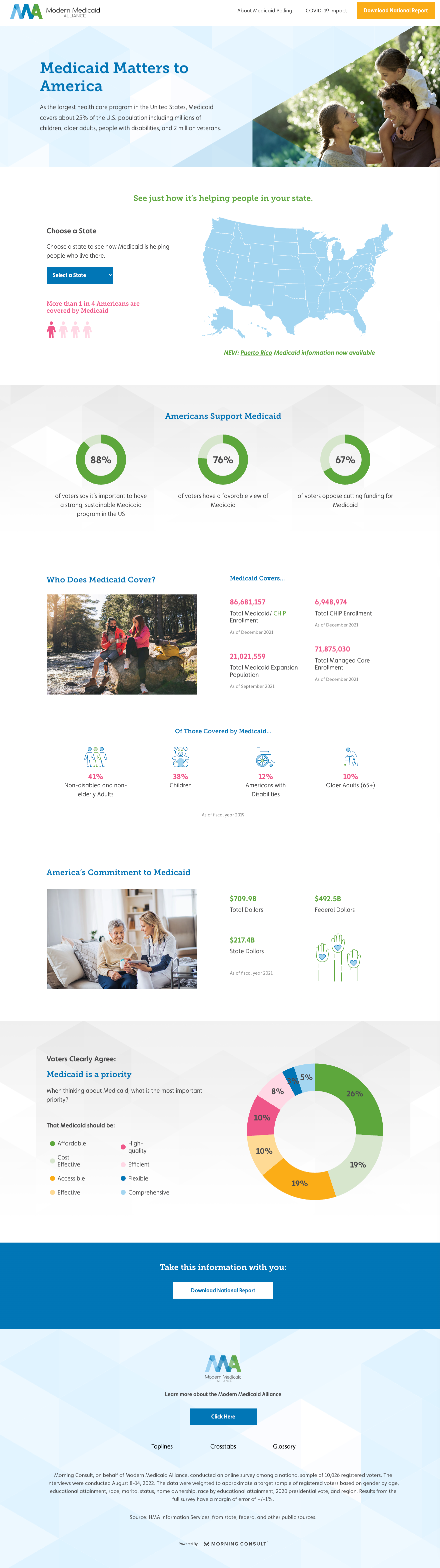 Medicaid Matters to America-Dashboard.png
