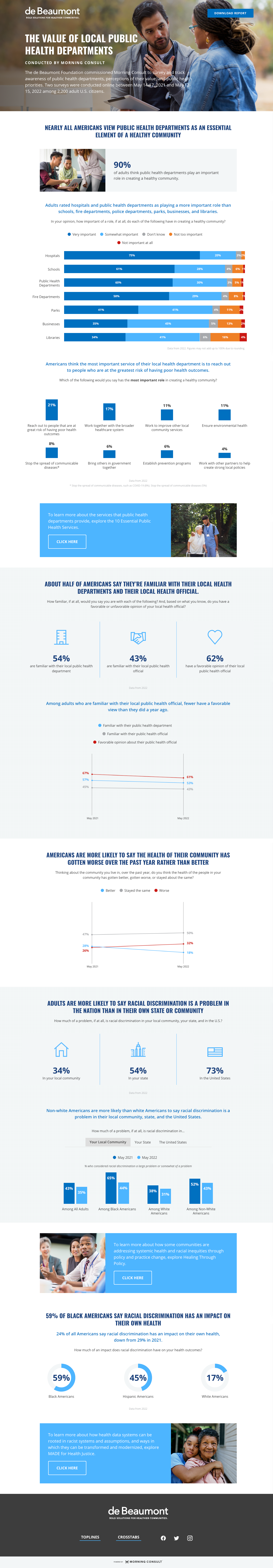 The de Beaumont Foundation-Dashboard.png