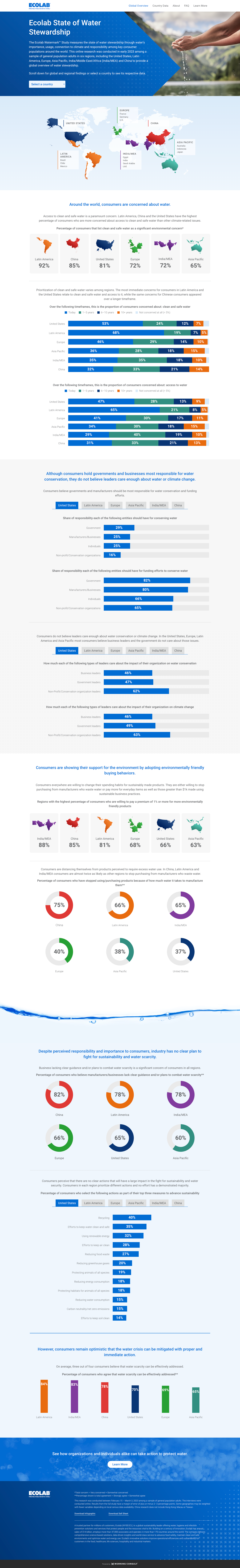 Ecolab-Dashboard-Full.png