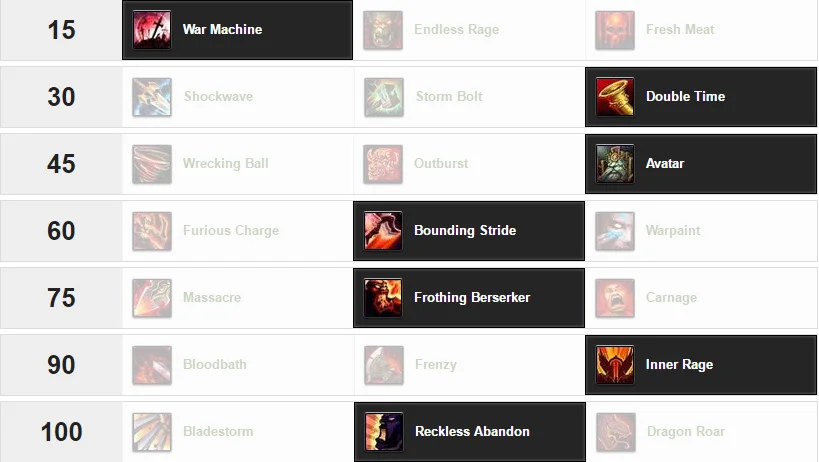 This is the most popular raiding talent setup because so many Nighthold fights have adds that can be tagged in order to proc War Machine.