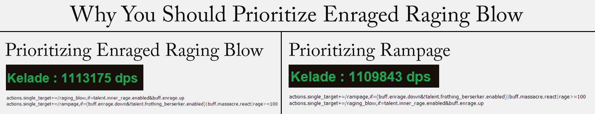 This is with 4/4 Pulse of Battle calculated. Sims were ran with 5 minute single target setup.