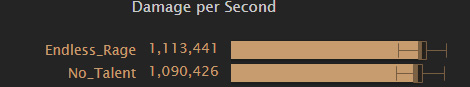 The sims above are calculated using default fury warrior sims on single target for 5 minutes. Endless Rage only gives you around 2% more dps versus not having a talent at all. Which is why for most fights and content where you can proc War Machine, War Machine is the talent of choice.