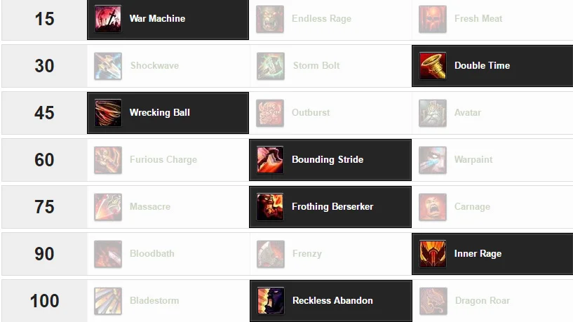 The most popular set up. You're going to be aoeing the adds when they're up, but when it's 2 or less targets, you're still hitting Raging Blows on the boss.