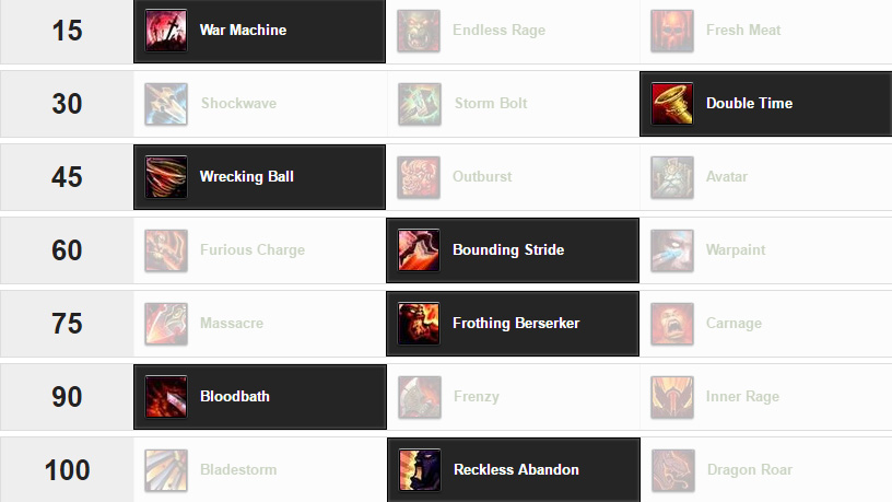This is the build you're here for. This is full on aoe padding to maximize how much aoe damage you can do. Don't need Inner Rage if all you're doing is aoeing the entire fight.