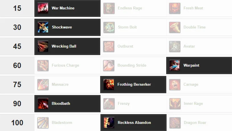 This is the basic Mythic+ talent set up with Bloodbath and Tier 21. You can change Wrecking Ball to Avatar if Tyrannical or if it's a dungeon with smaller packs/mini bosses (like Court of Stars).