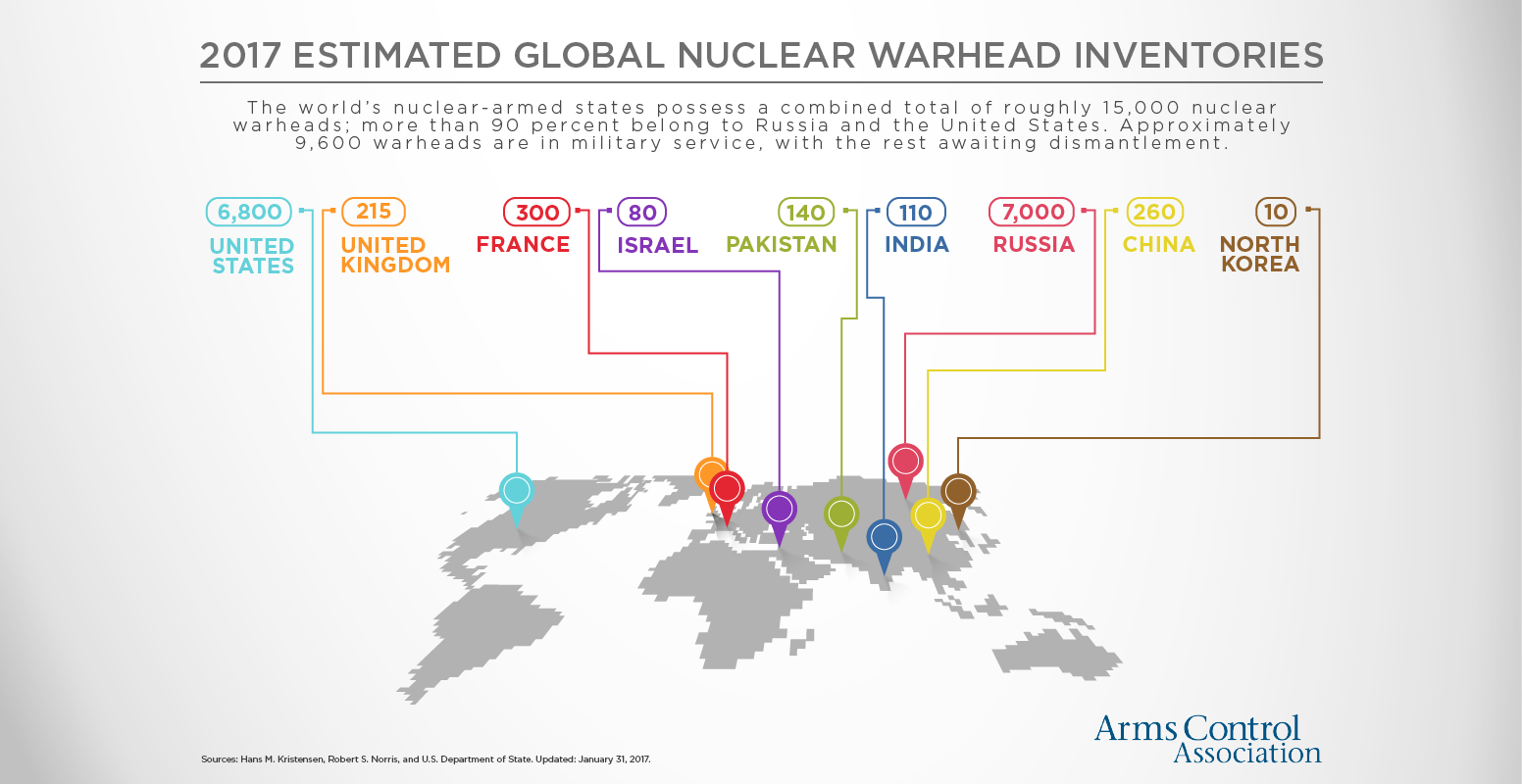Страны у которых есть ядерное оружие. Estimated Global nuclear Warhead Inventories 2021. Estimated Global nuclear Warhead Inventories 2022. Russia at a glance. Arms control