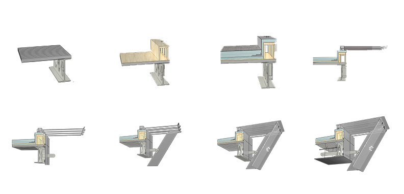 Concept detail sequence