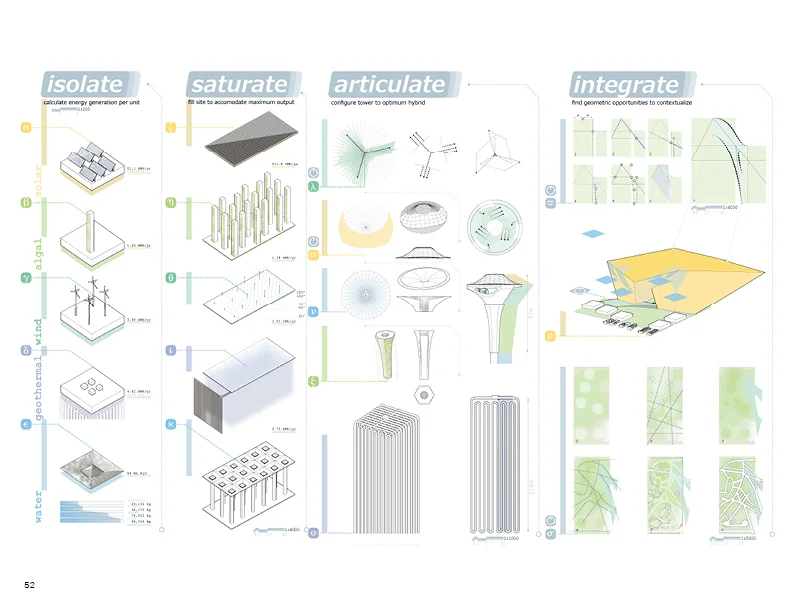 Energy generation + form