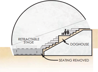 Retractable stage concept