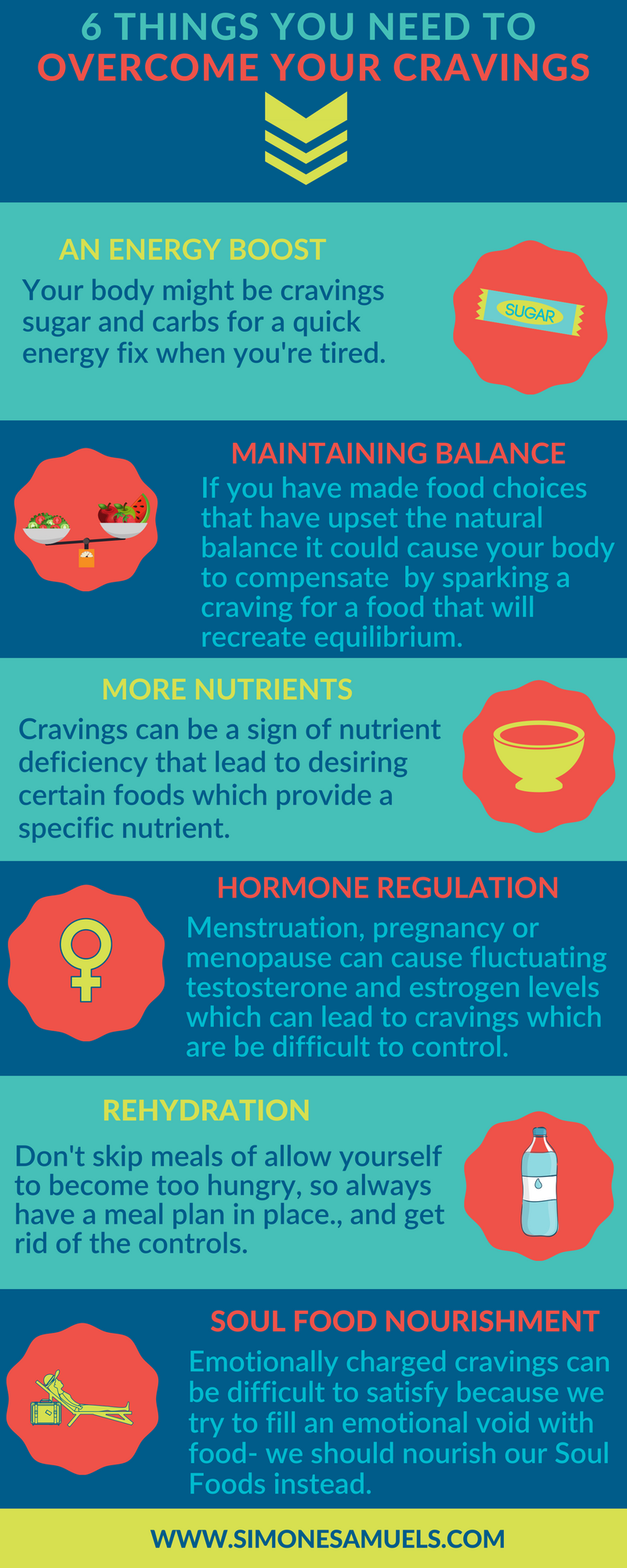 6 Things You Need to Your Cravings — Blog Simone Samuels