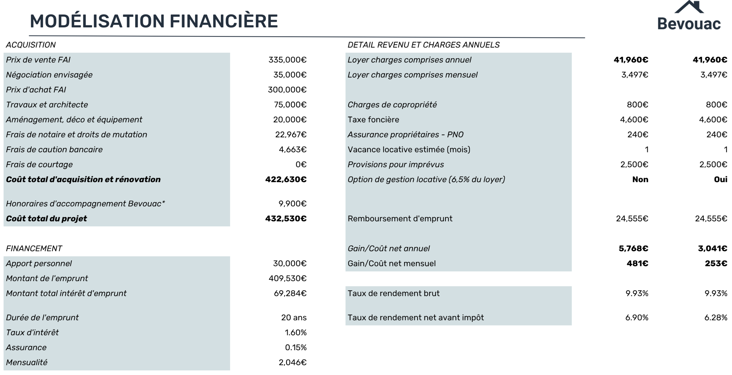 Calcul Financement Auto >> Ce Que L On Ne Vous Dit Pas Sur L Autofinancement Bevouac Calcul Financement Auto >> Ce Que L On Ne Vous Dit Pas Sur L Autofinancement Bevouac
