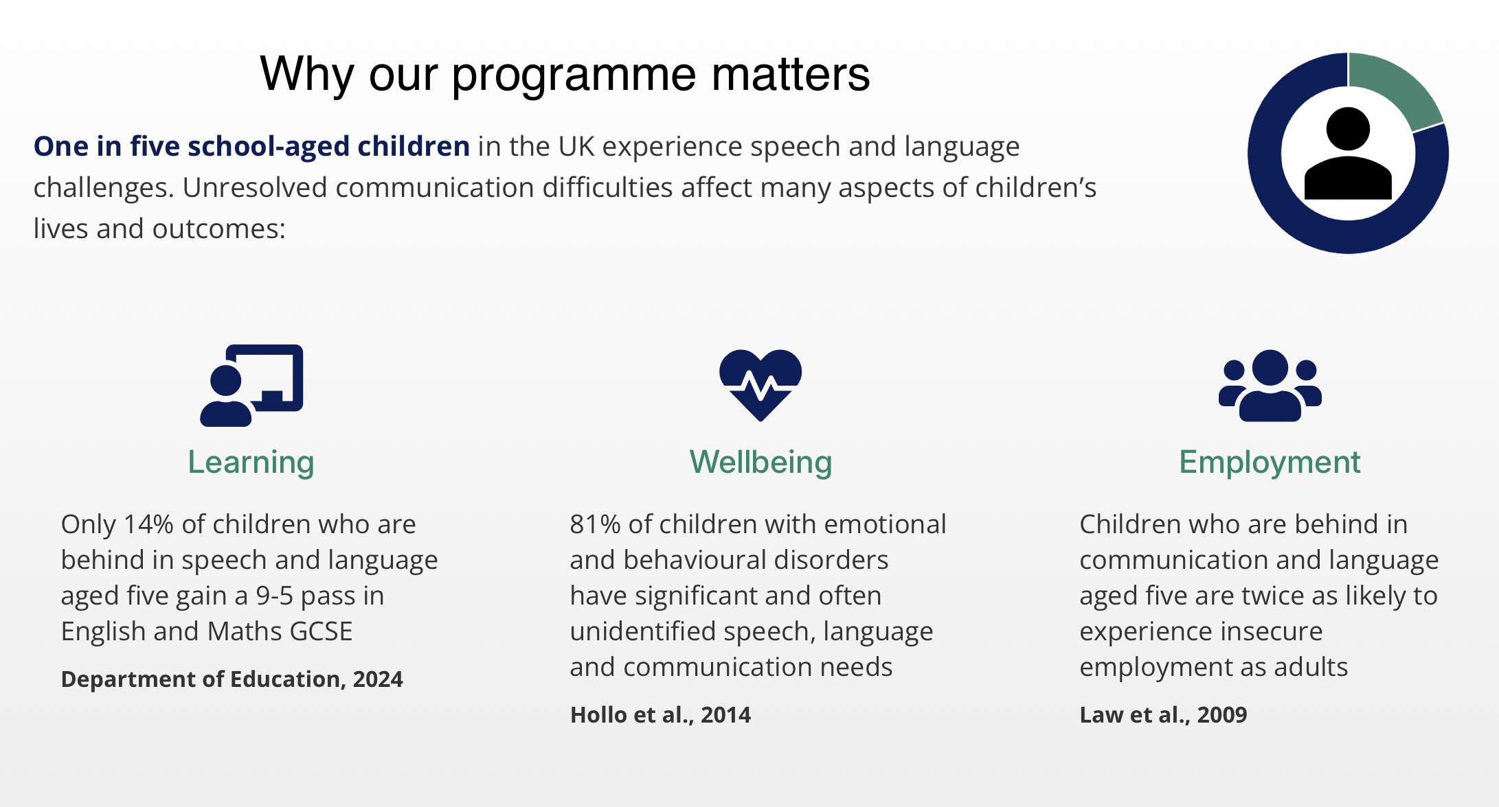 UoB website infographic_ concept and writing.png