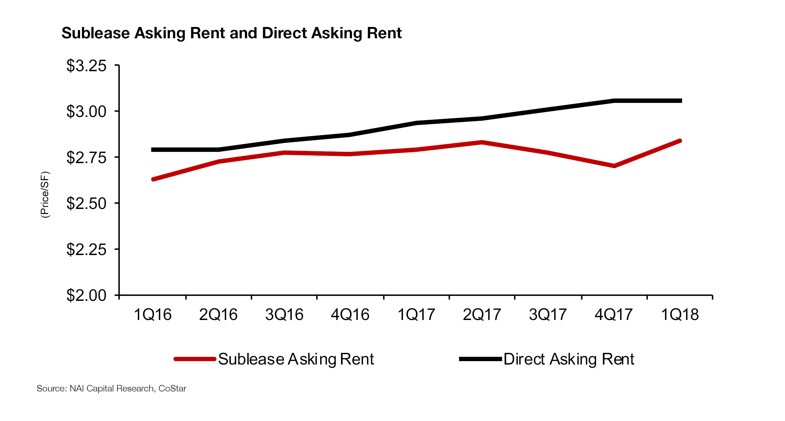 Sublease_Direct_Rent.png