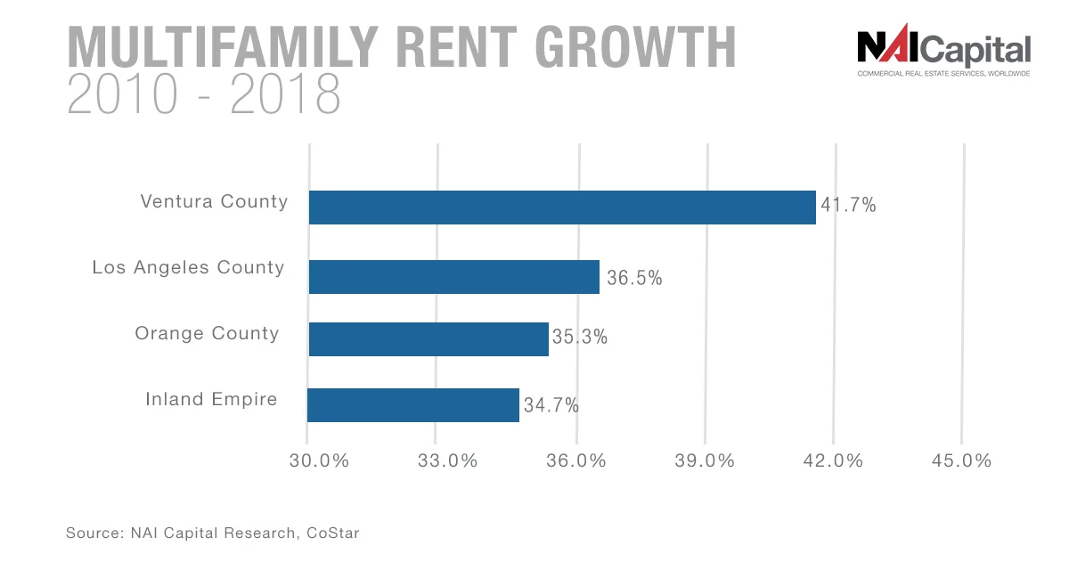MF rent growth.jpg
