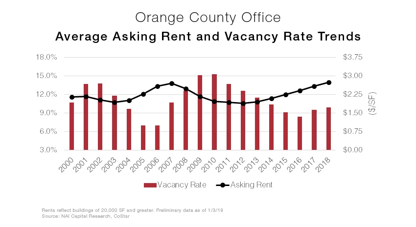 OC office graph.jpg