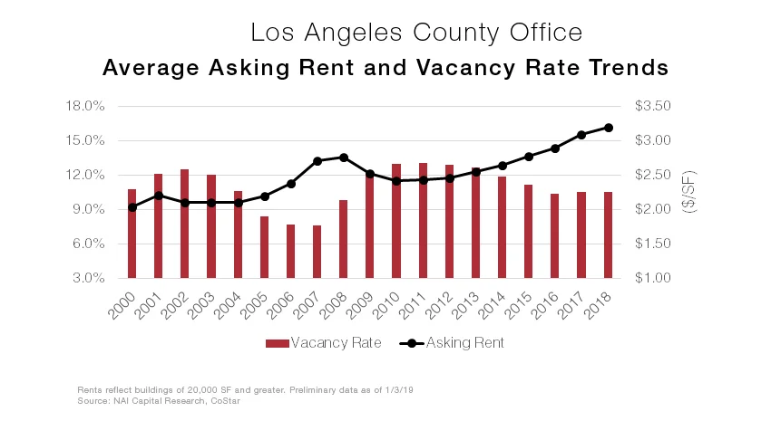 LA office graph.jpg