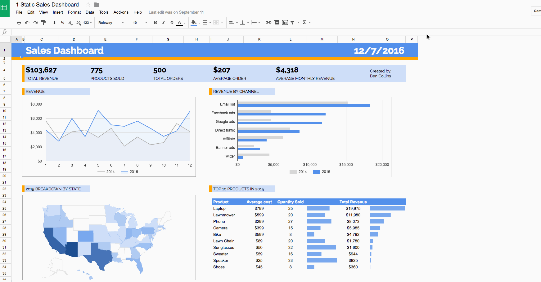 Expertise is not just about storytelling: for us, it relies on data monitoring, analytical dashboards and business intelligence tools.